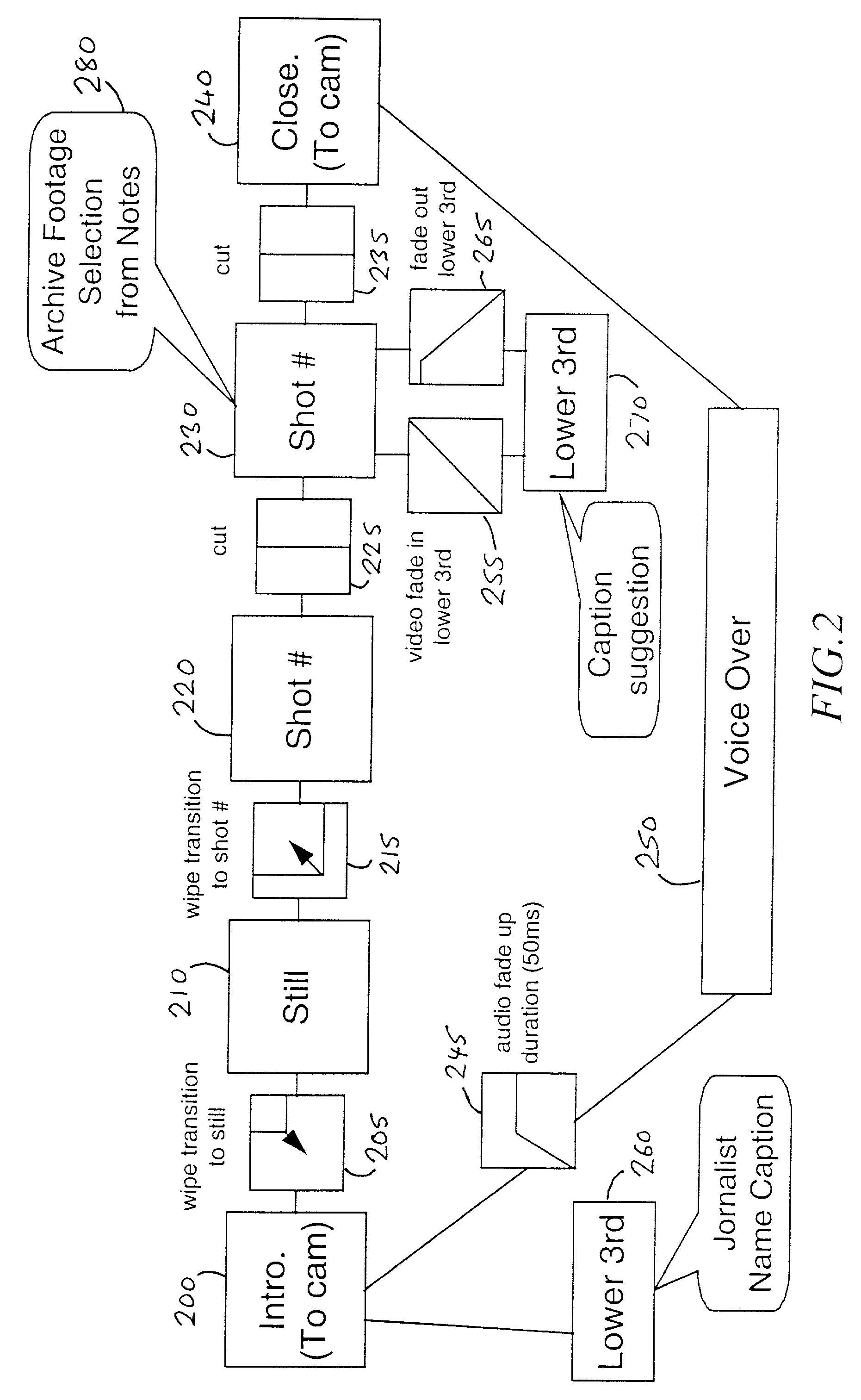 System and method for editing source content to produce an edited content sequence