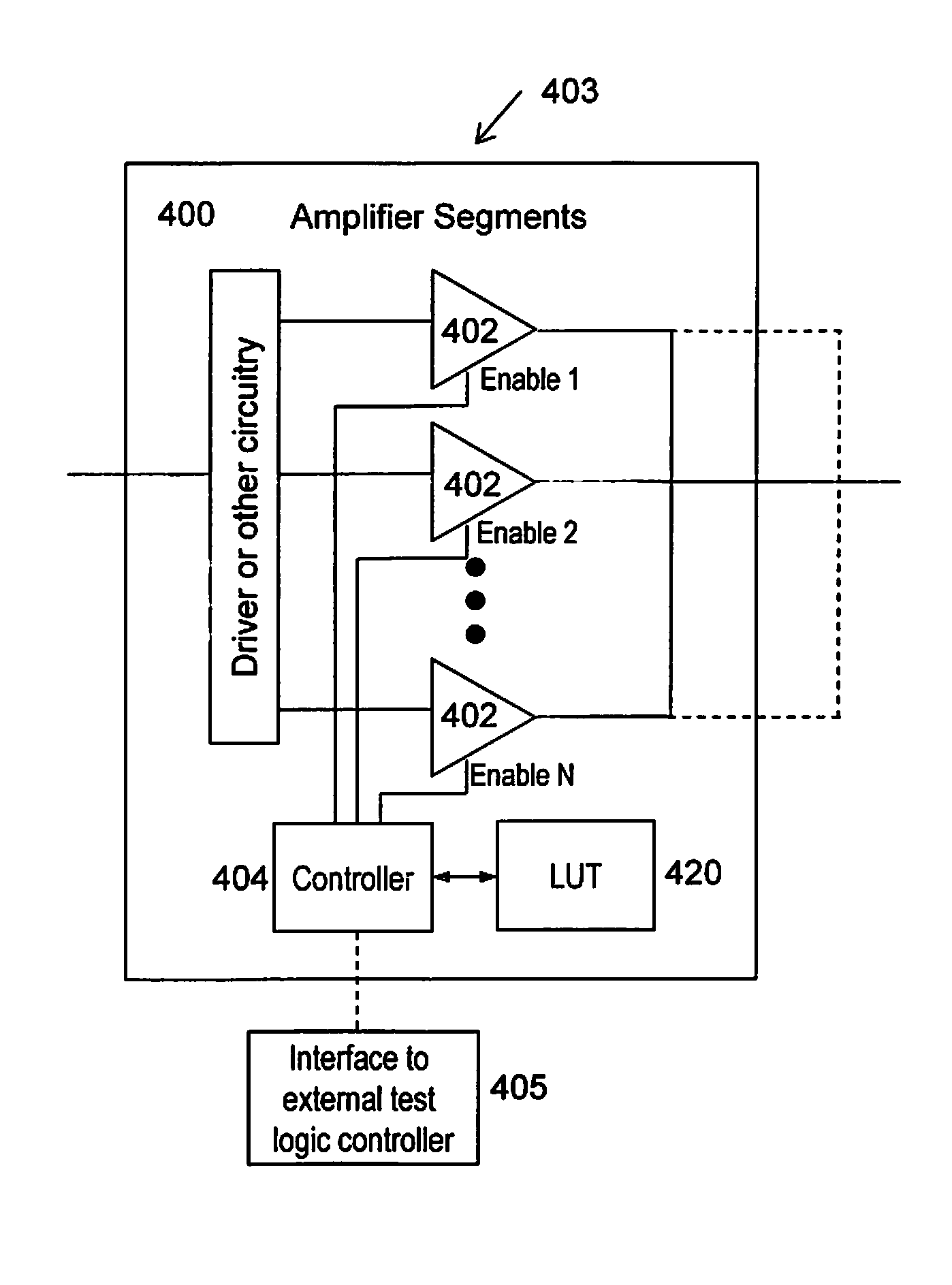 Devices and methods for improving yield of scalable periphery amplifiers