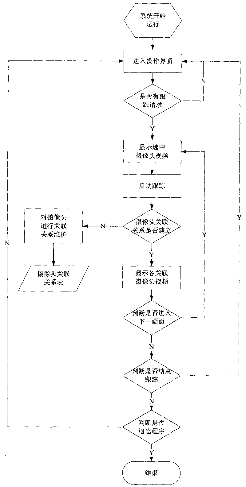 Method and system for realizing video intelligent track navigation