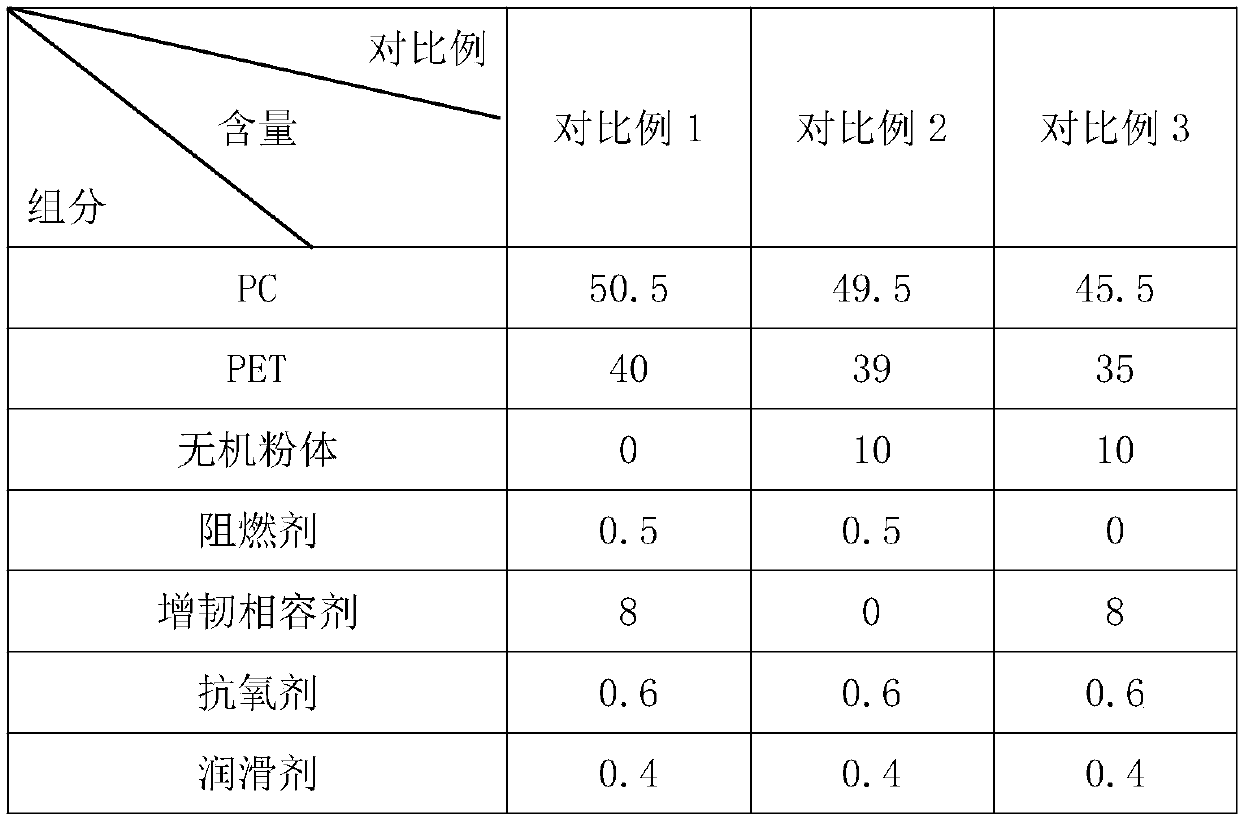 A kind of flame-retardant pet and pc composite material and preparation method thereof