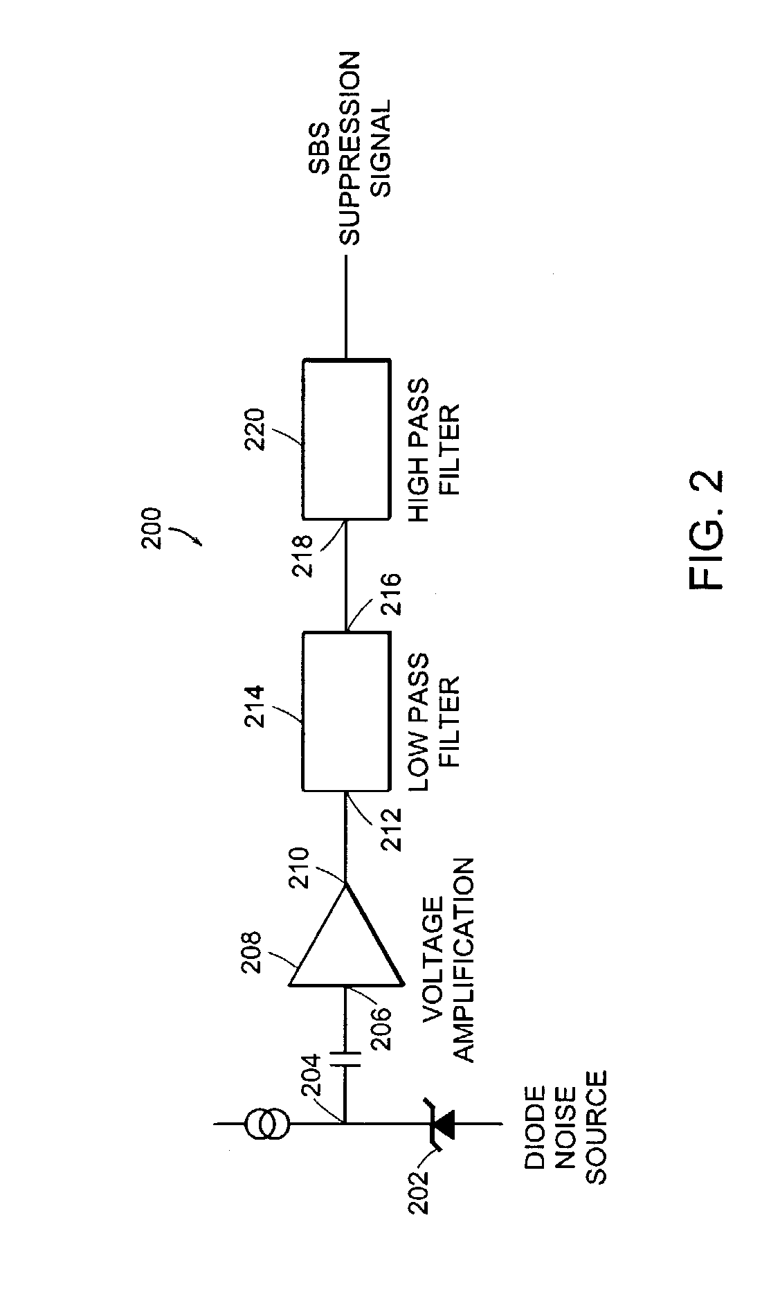Optical transmitter with SBS suppression
