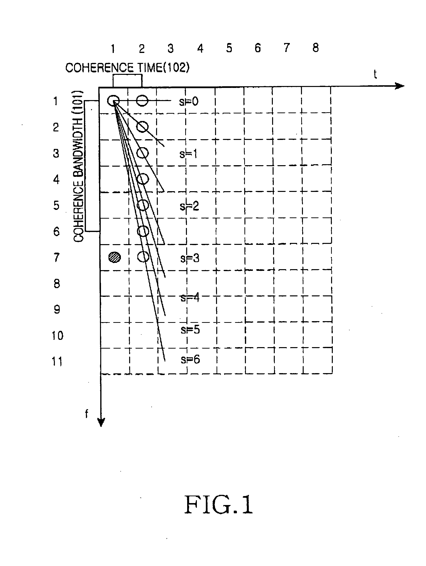 Apparatus and method for transmitting/receiving pilot pattern set to distinguish base station in orthogonal frequency division multiplexing (OFDM) communication system