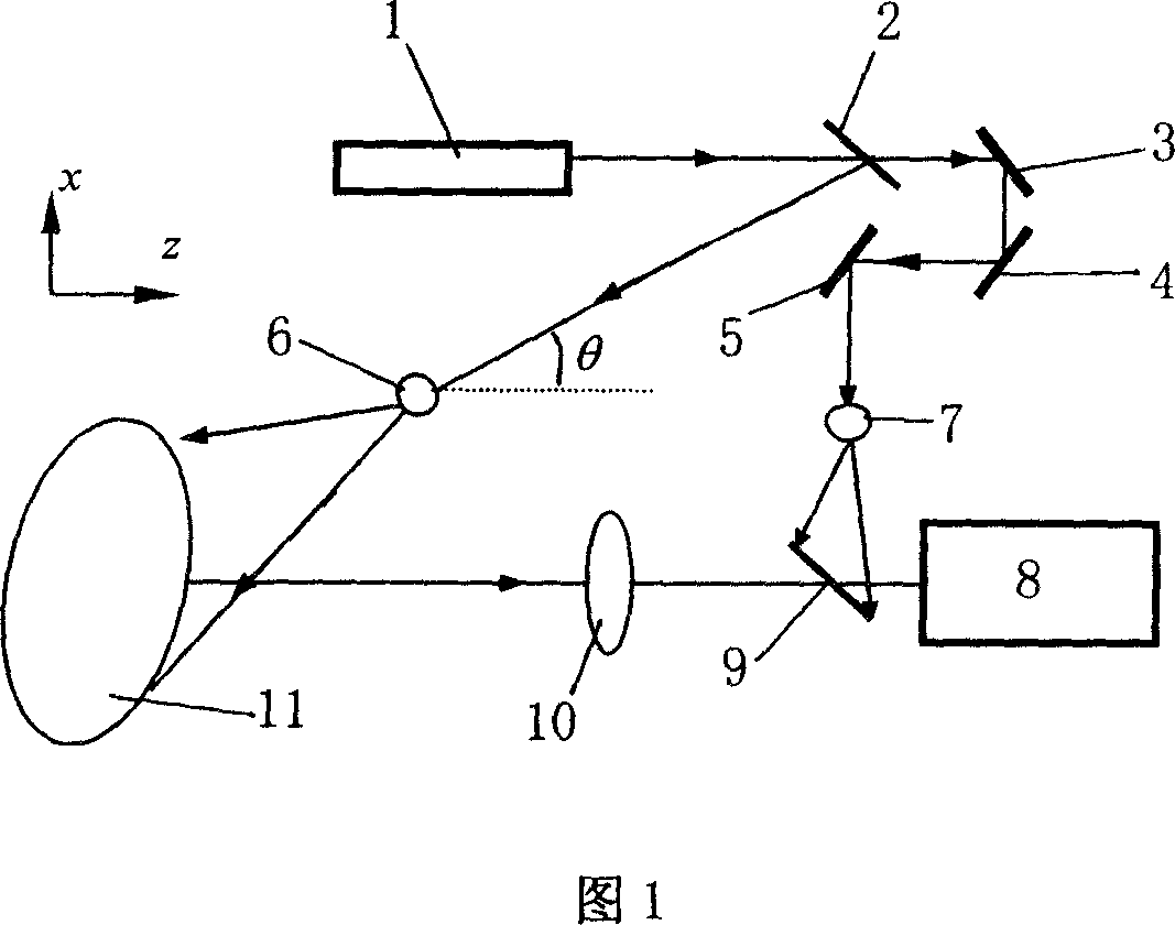 Single-light beam electronic speckle interference two-dimensional detecting method of symmetrical deformation field