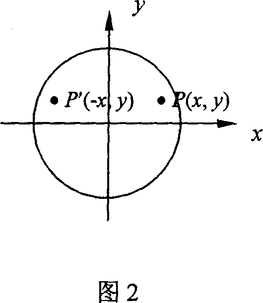 Single-light beam electronic speckle interference two-dimensional detecting method of symmetrical deformation field