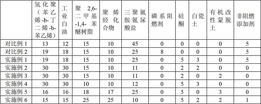 Low-smoke halogen-free flame-retardant thermoplastic elastomer and preparation method thereof