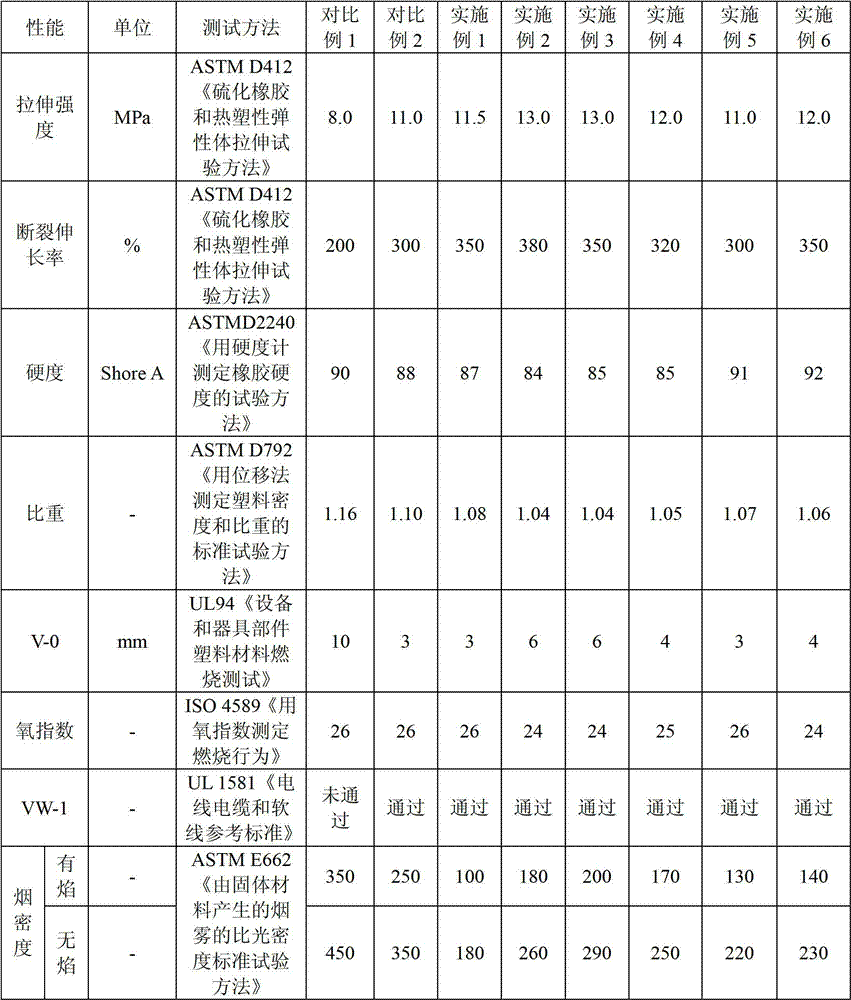 Low-smoke halogen-free flame-retardant thermoplastic elastomer and preparation method thereof