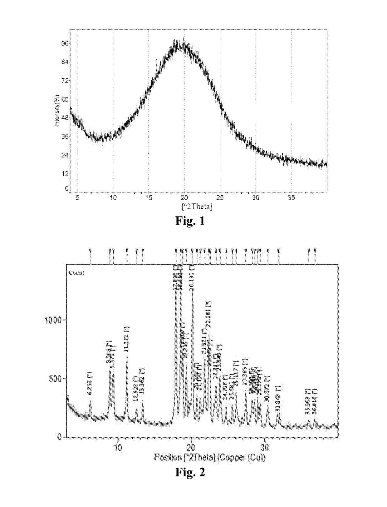 Maleate salts of a B-RAF kinase inhibitor, crystalline forms, methods of preparation, and uses therefore