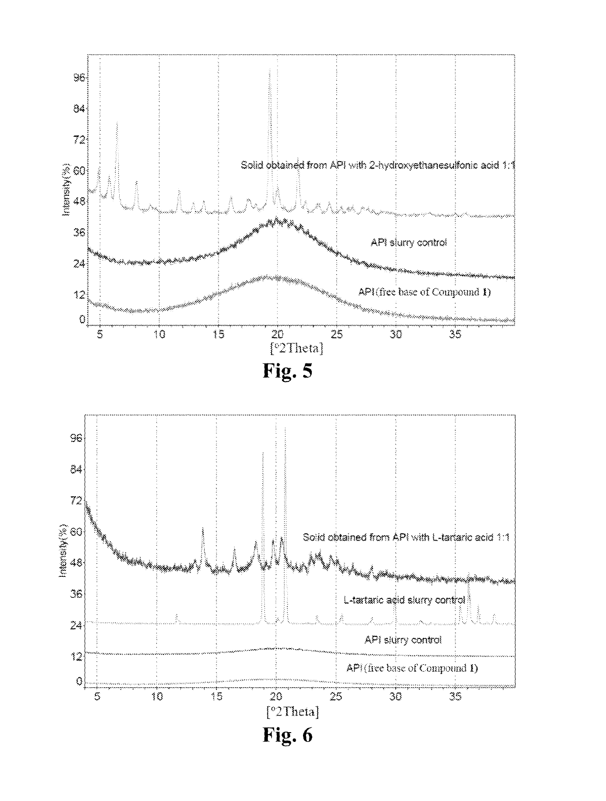 Maleate salts of a B-RAF kinase inhibitor, crystalline forms, methods of preparation, and uses therefore