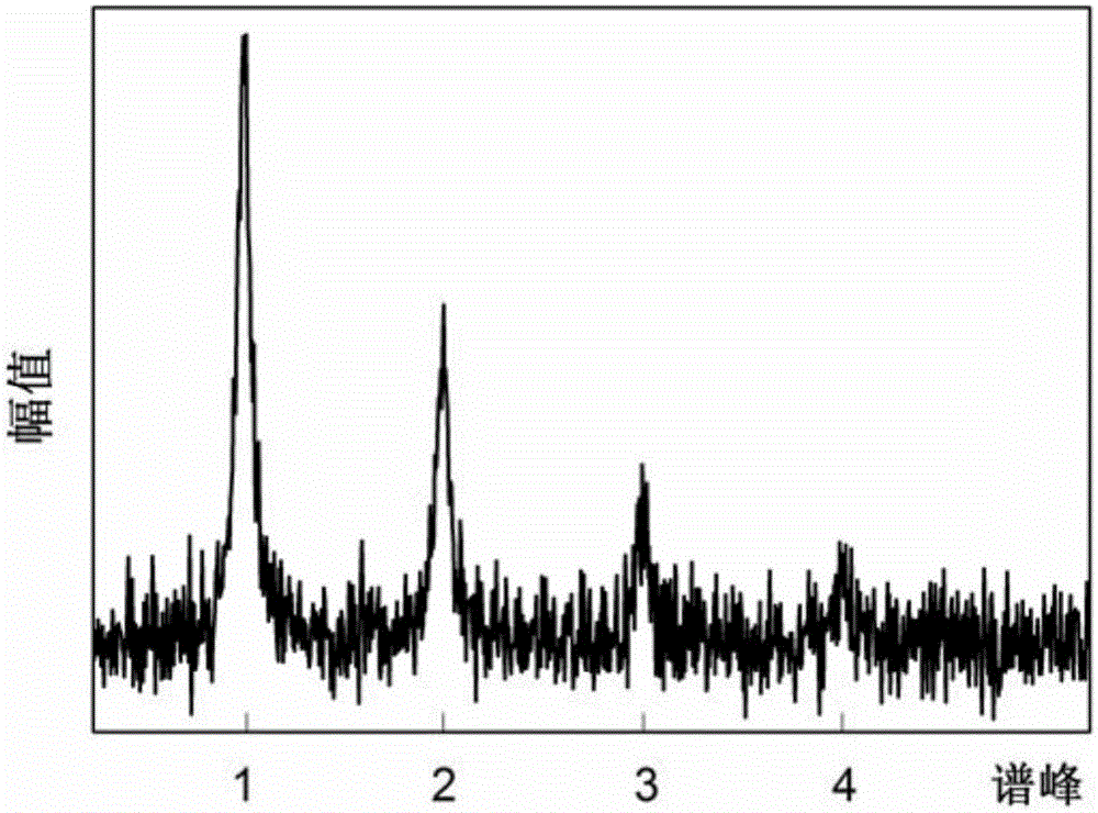 Index signal de-noising method