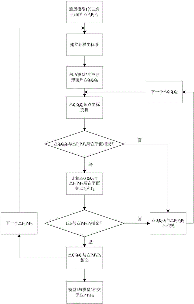 Triangle intersection detection method applied to remote-operation 3D visual simulation