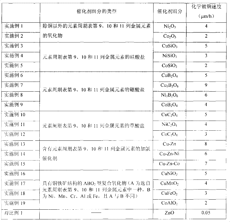 Plastic compound, application thereof and method of selective metallization of plastic surface