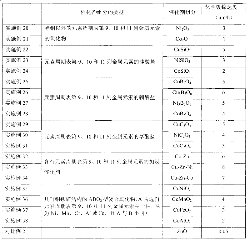 Plastic compound, application thereof and method of selective metallization of plastic surface