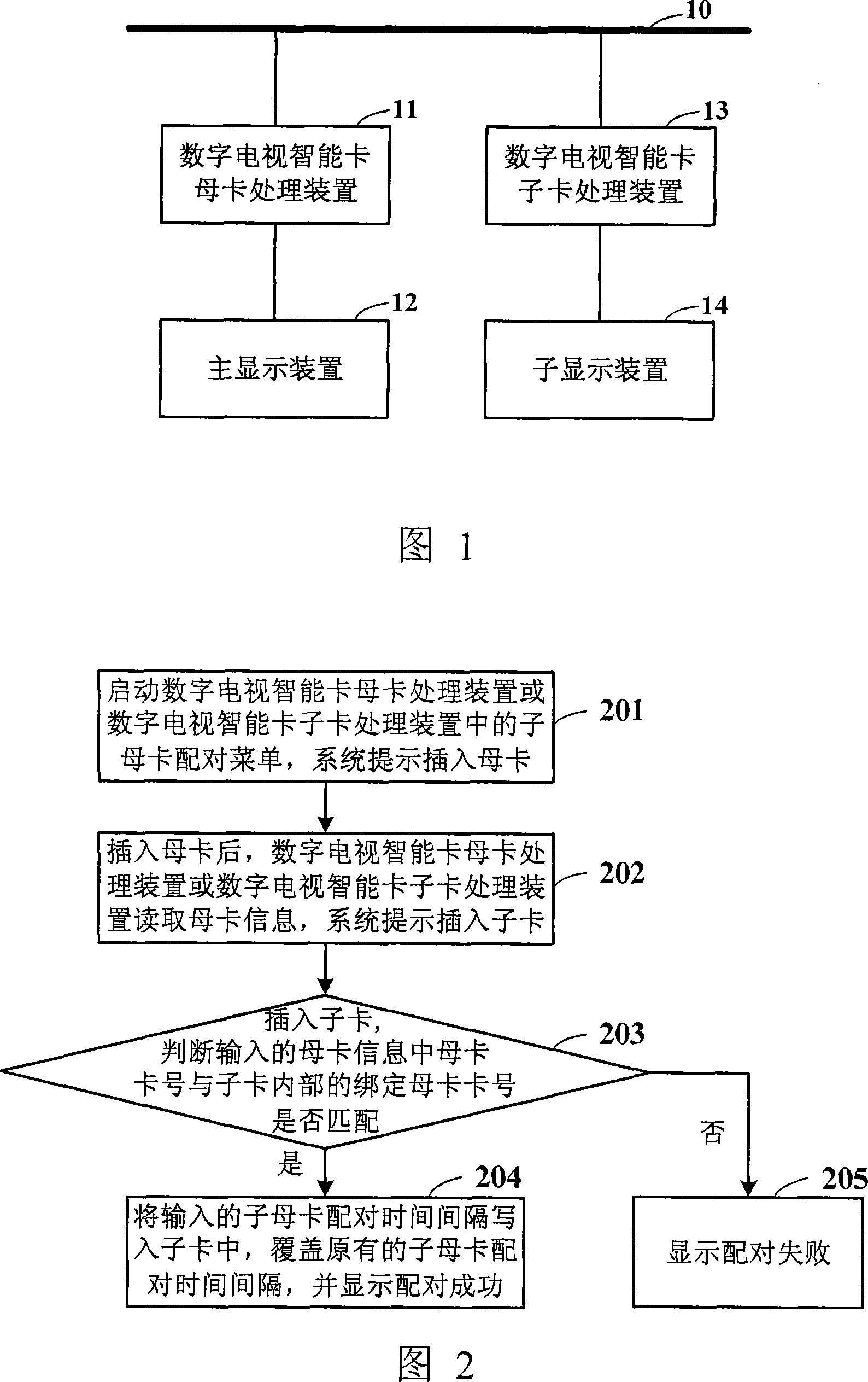 Implementing one-user multi-terminal digital television terminal system and method