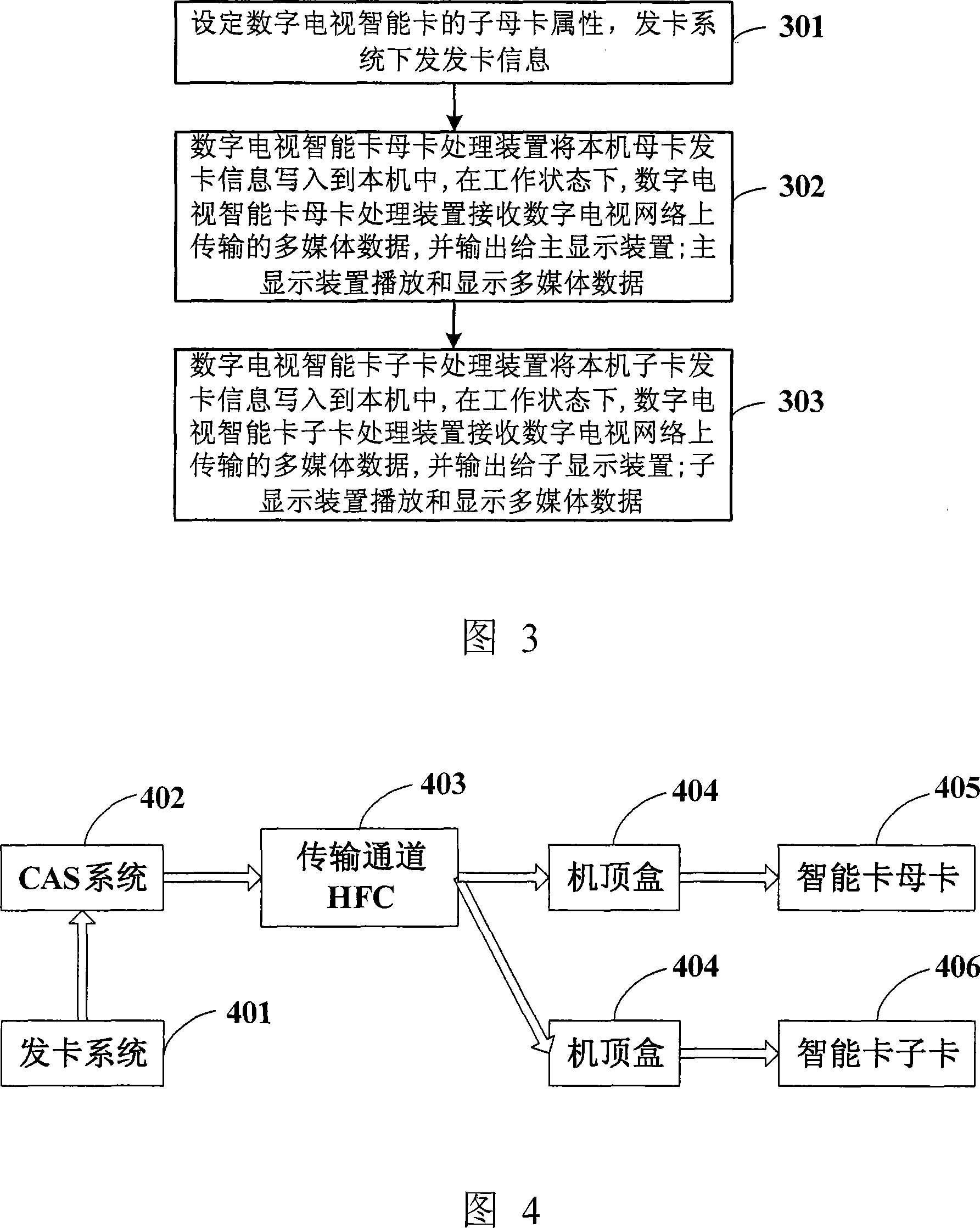 Implementing one-user multi-terminal digital television terminal system and method