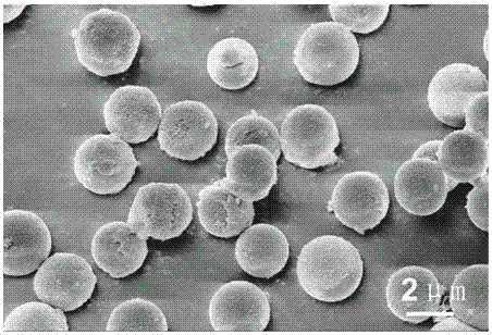 A kind of method for preparing mesoporous silica core-shell microspheres