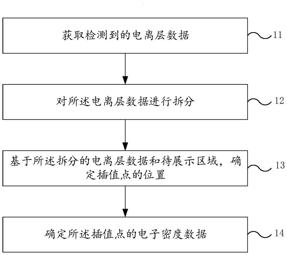 Ionized layer three-dimensional display method and device