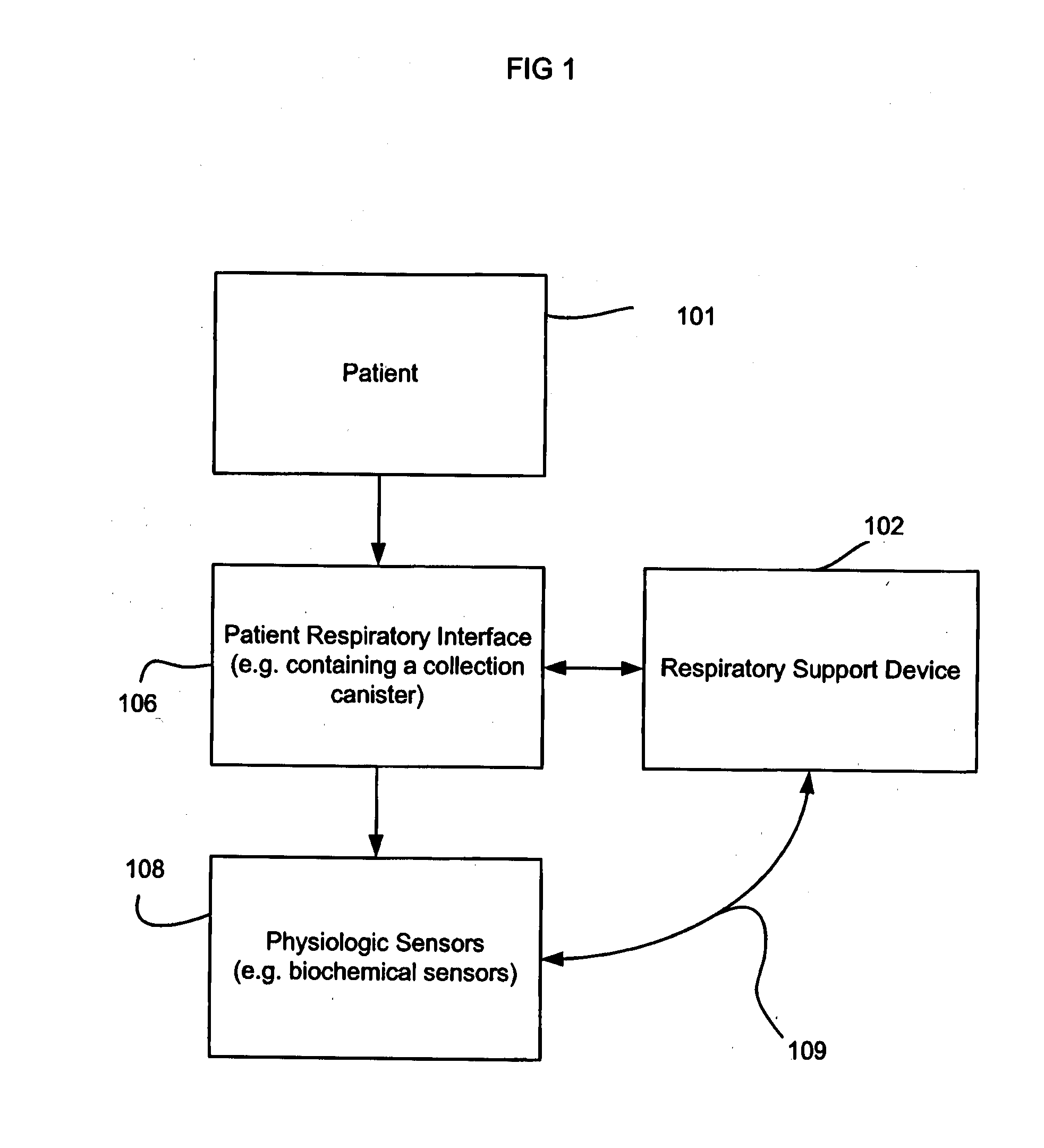 Respiratory treatment system including physiological sensors