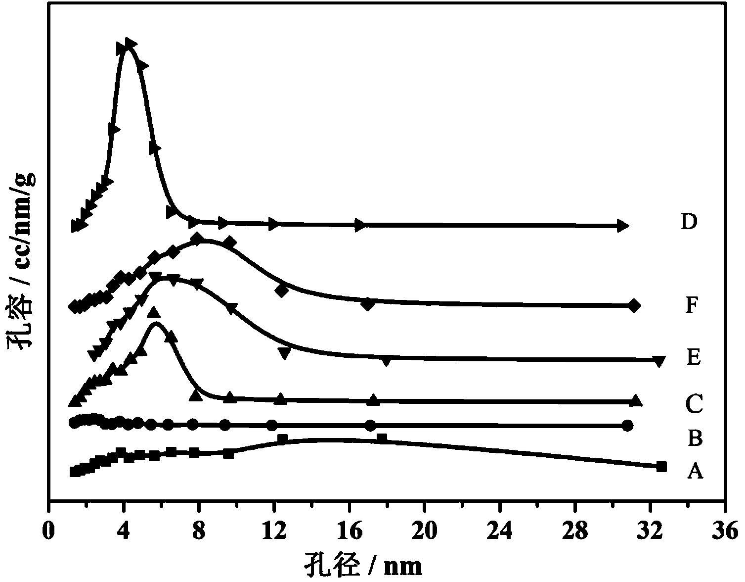 Mesoporous iron-based compound oxide catalyst, preparation method and use thereof to ammonia selective catalytic reduction of nitric oxide