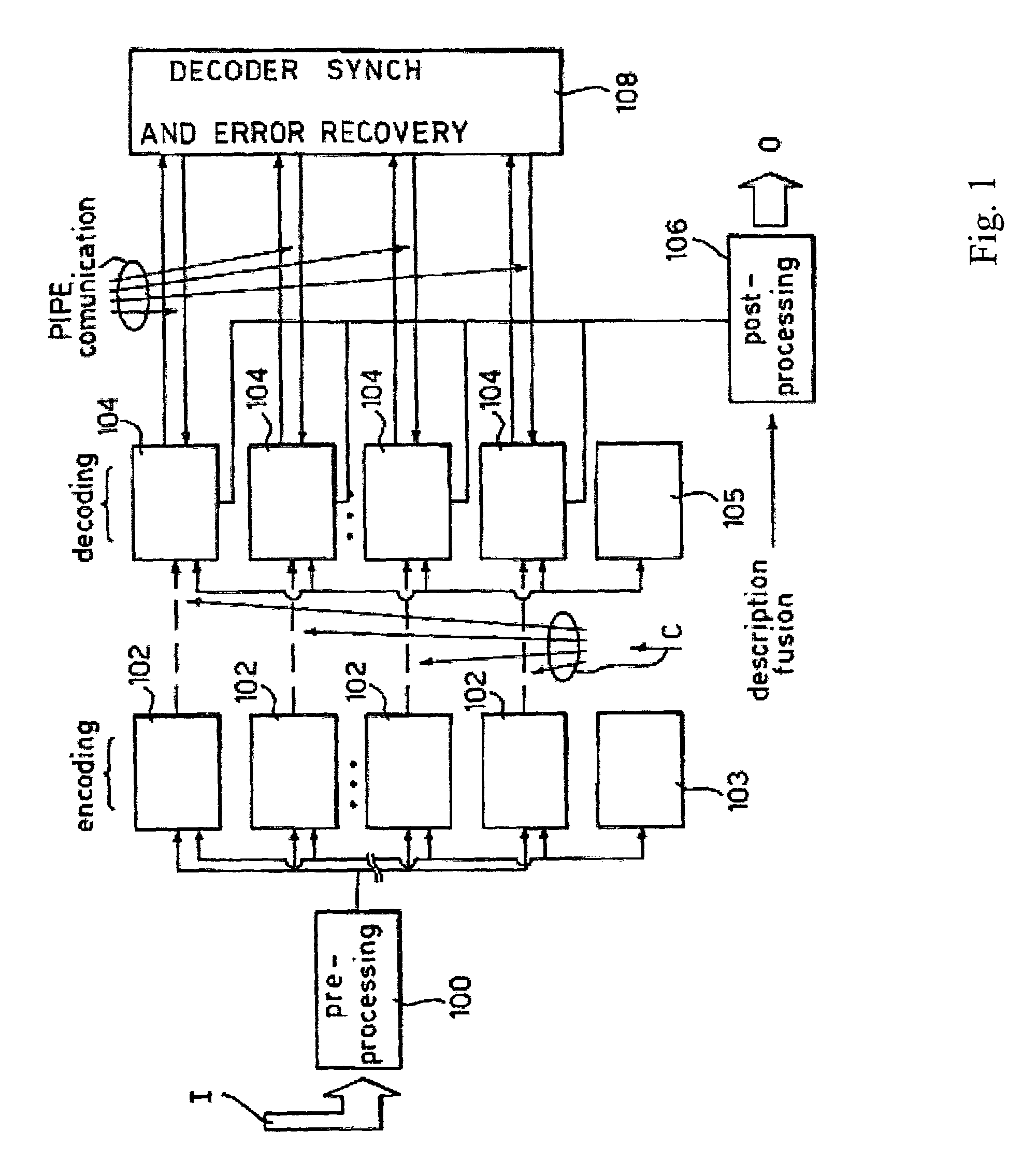 Method for encoding/decoding signals with multiple descriptions vector and matrix