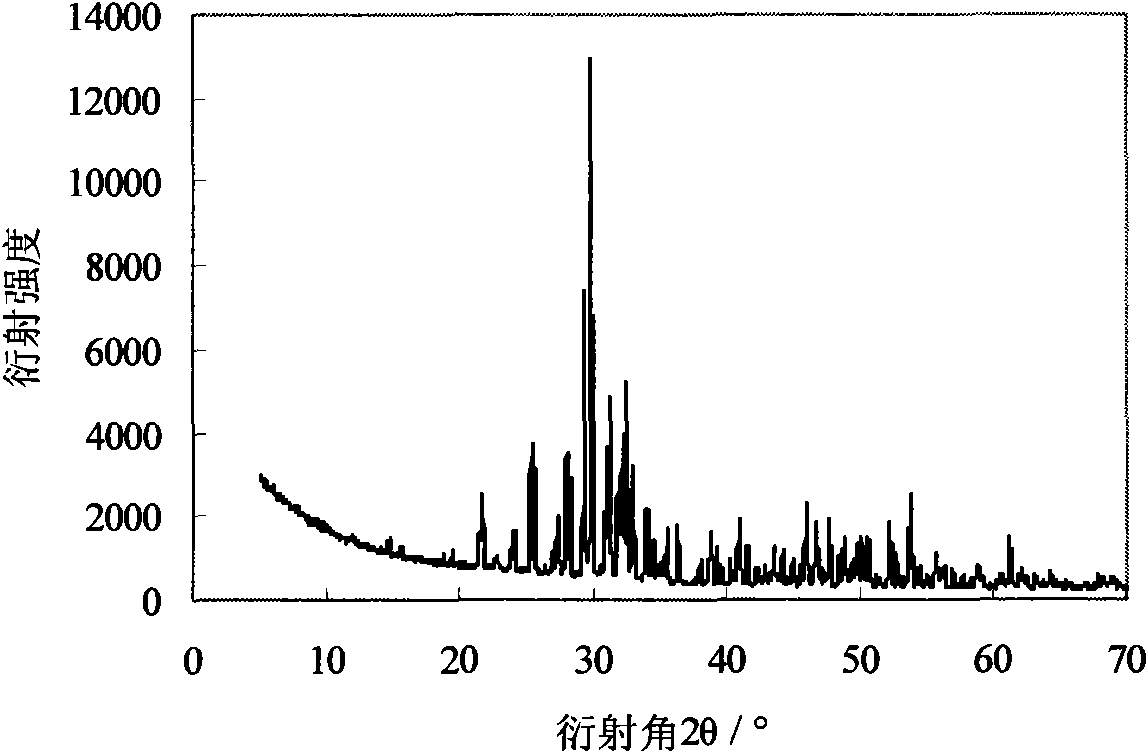Silk fibroin/calcium phosphate bone cement composite material and preparation method thereof