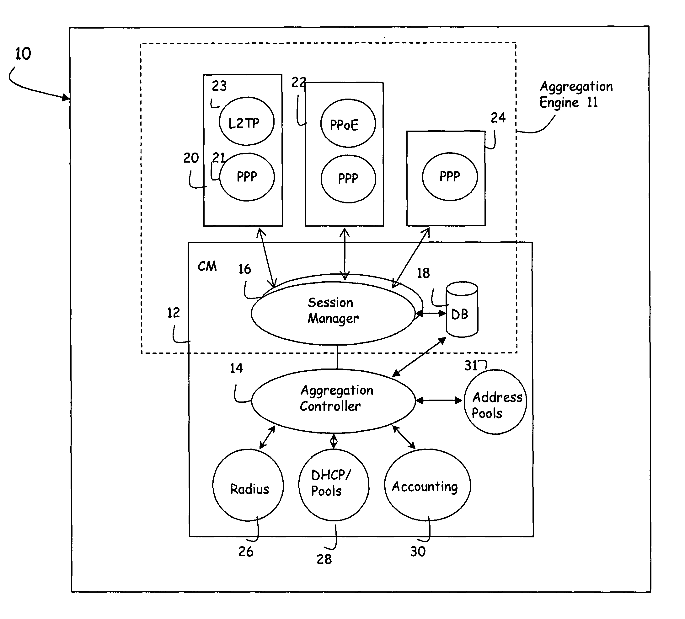 System for managing sessions and connections in a network