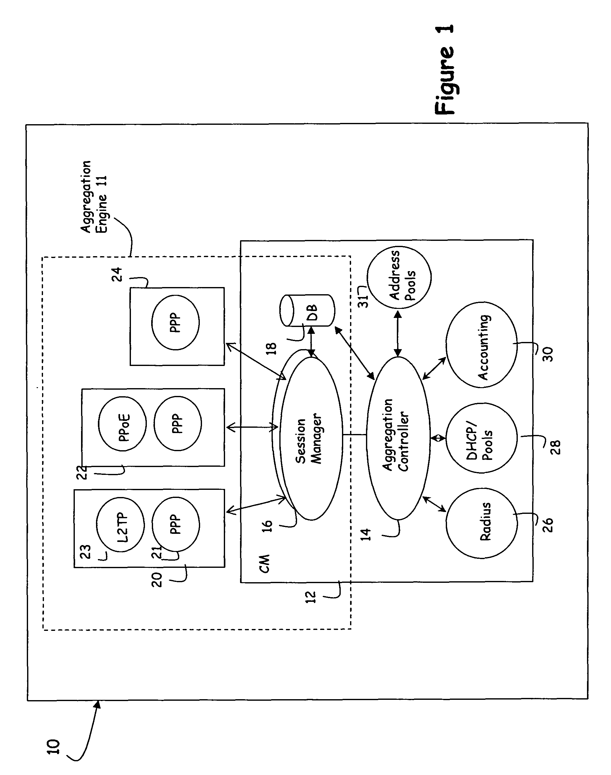 System for managing sessions and connections in a network