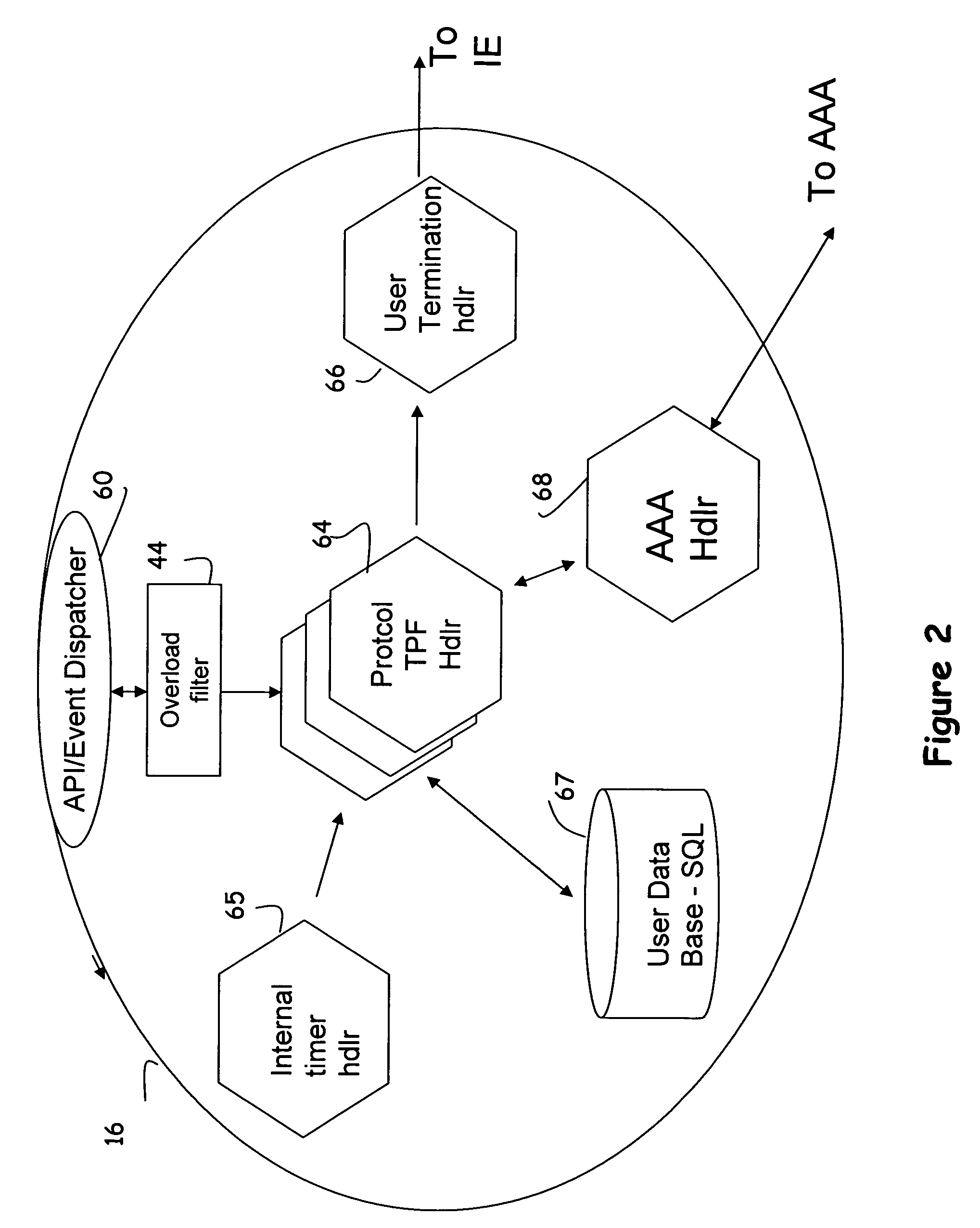 System for managing sessions and connections in a network