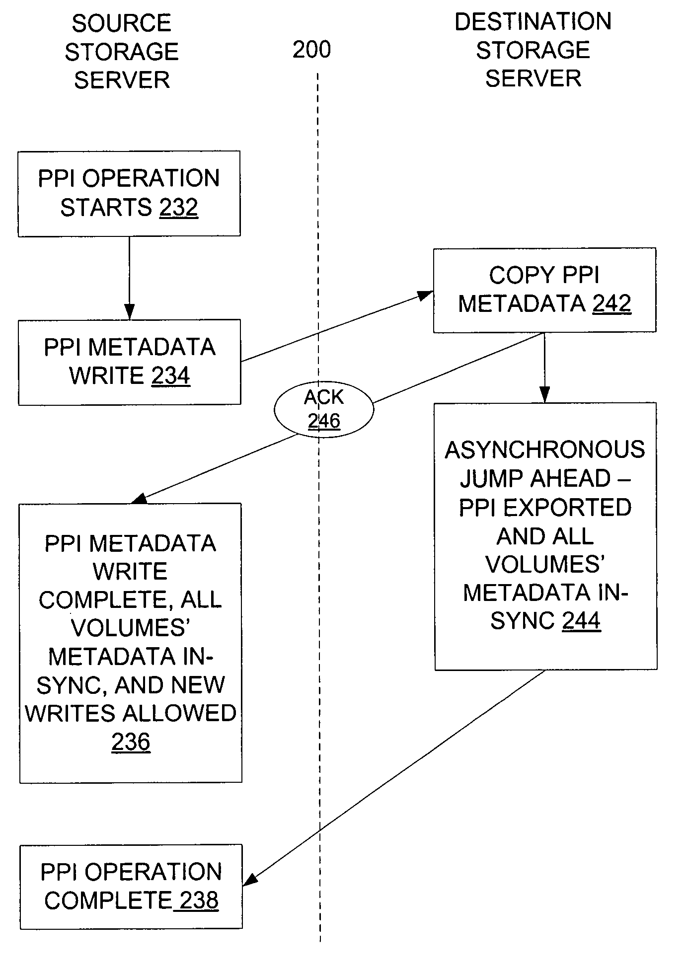 Apparatus and a method to eliminate deadlock in a bi-directionally mirrored data storage system