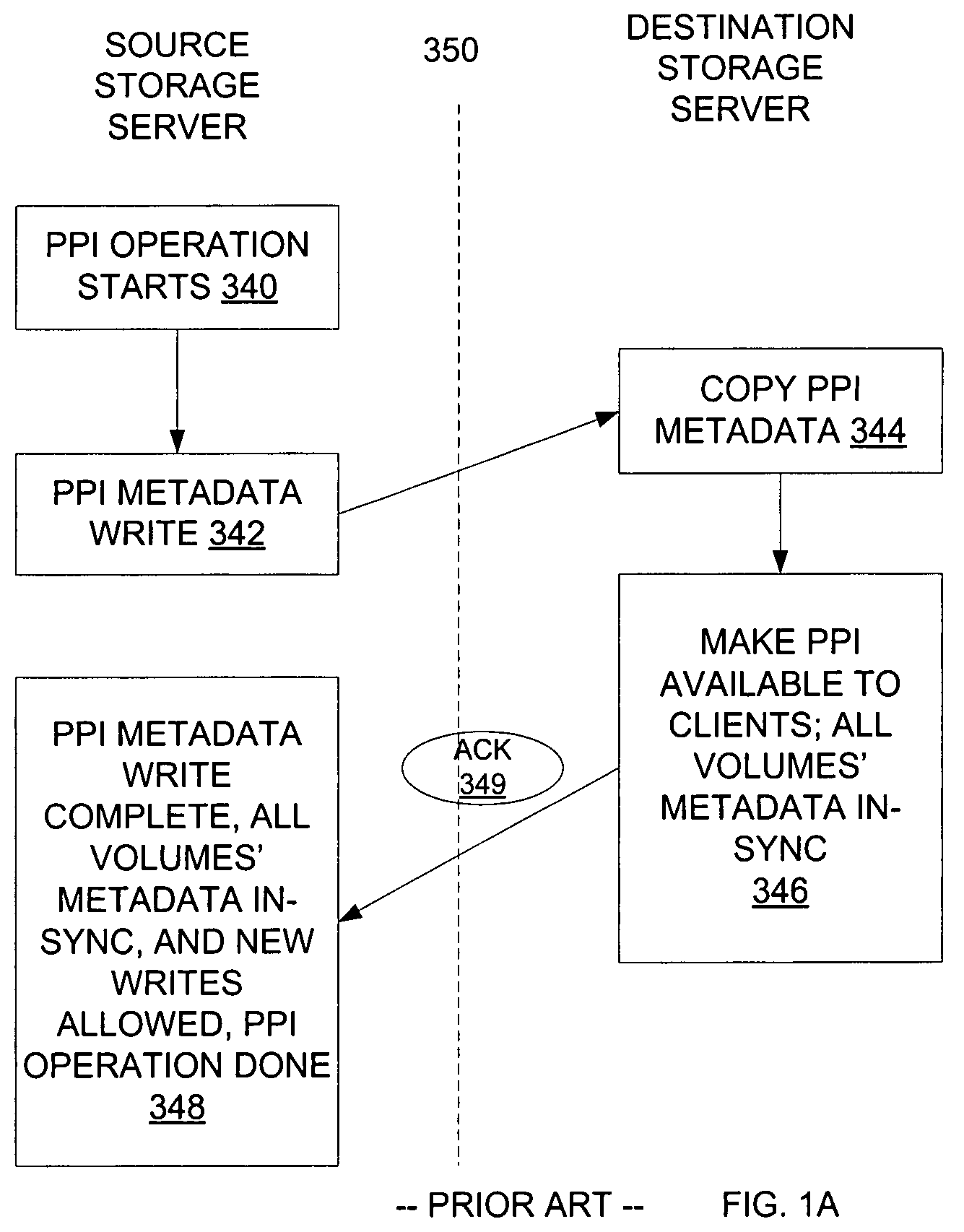 Apparatus and a method to eliminate deadlock in a bi-directionally mirrored data storage system