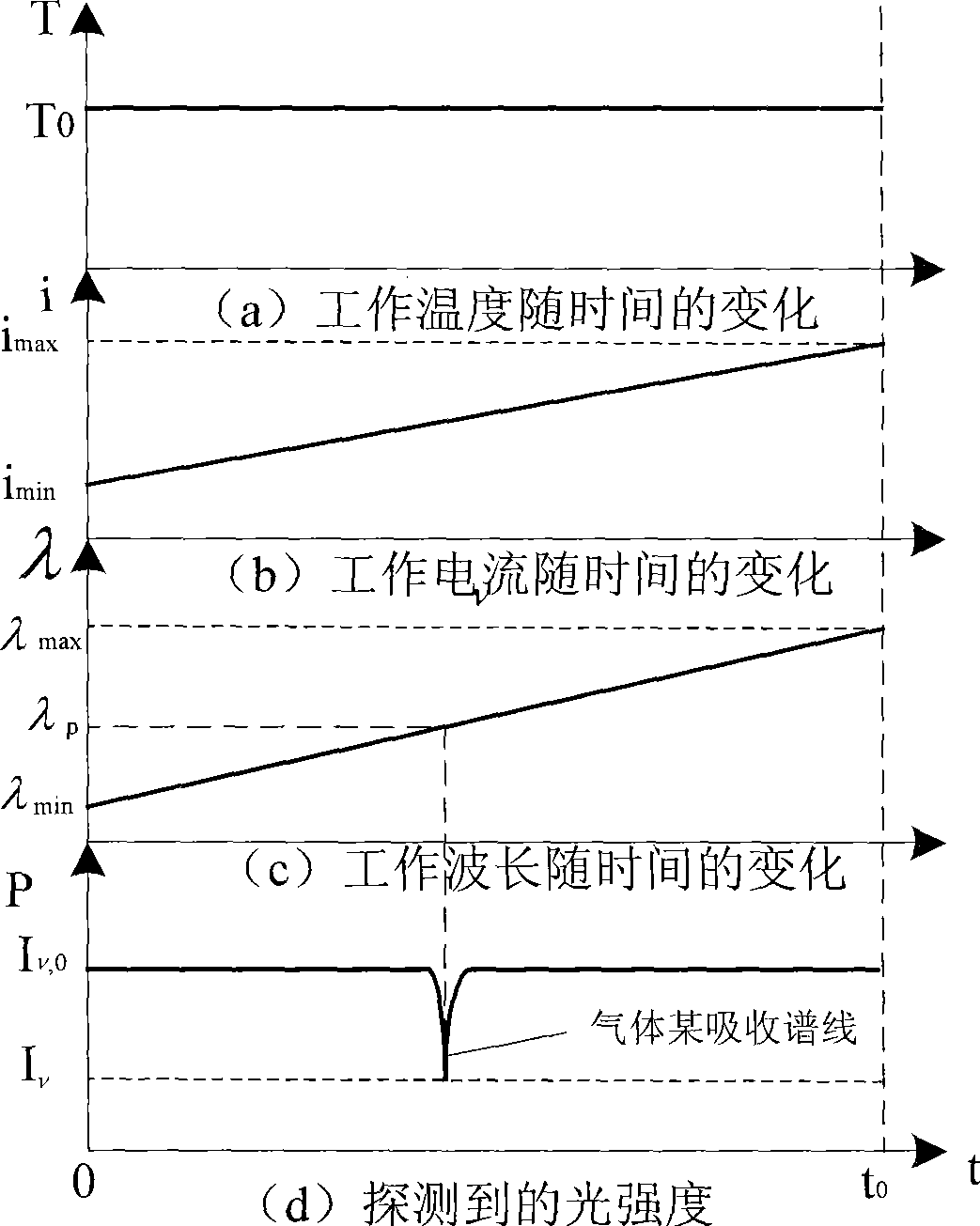 Laser absorption spectrum trace amount gas analysis method and apparatus using the same
