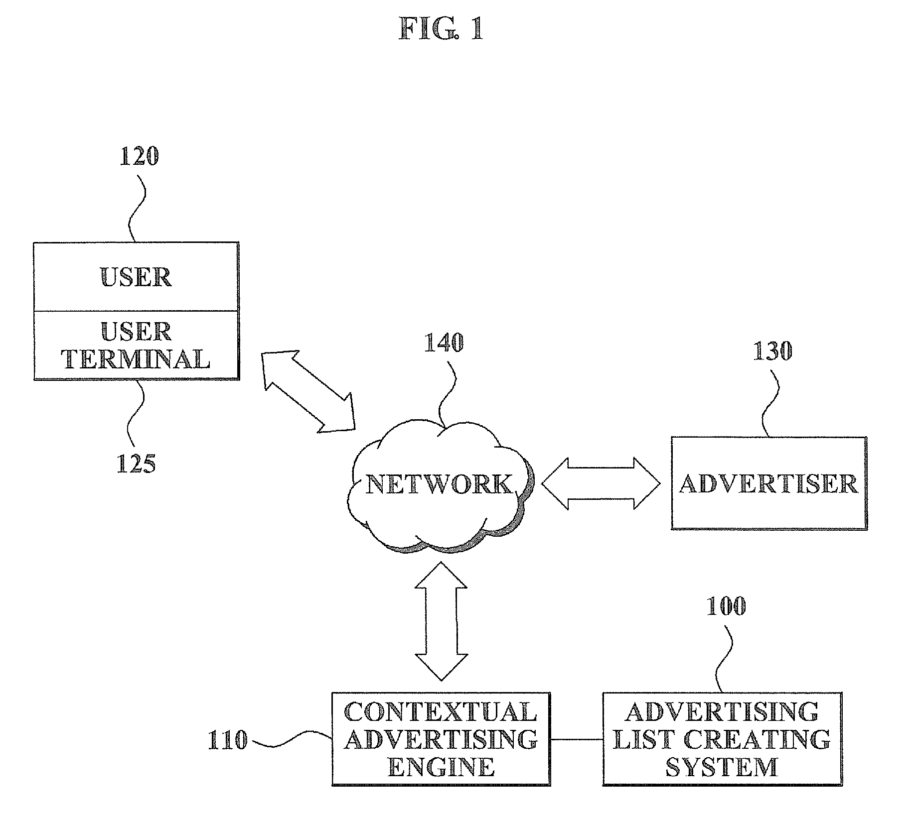 Method and system for creating advertisement-list which divides big advertiser's advertising information