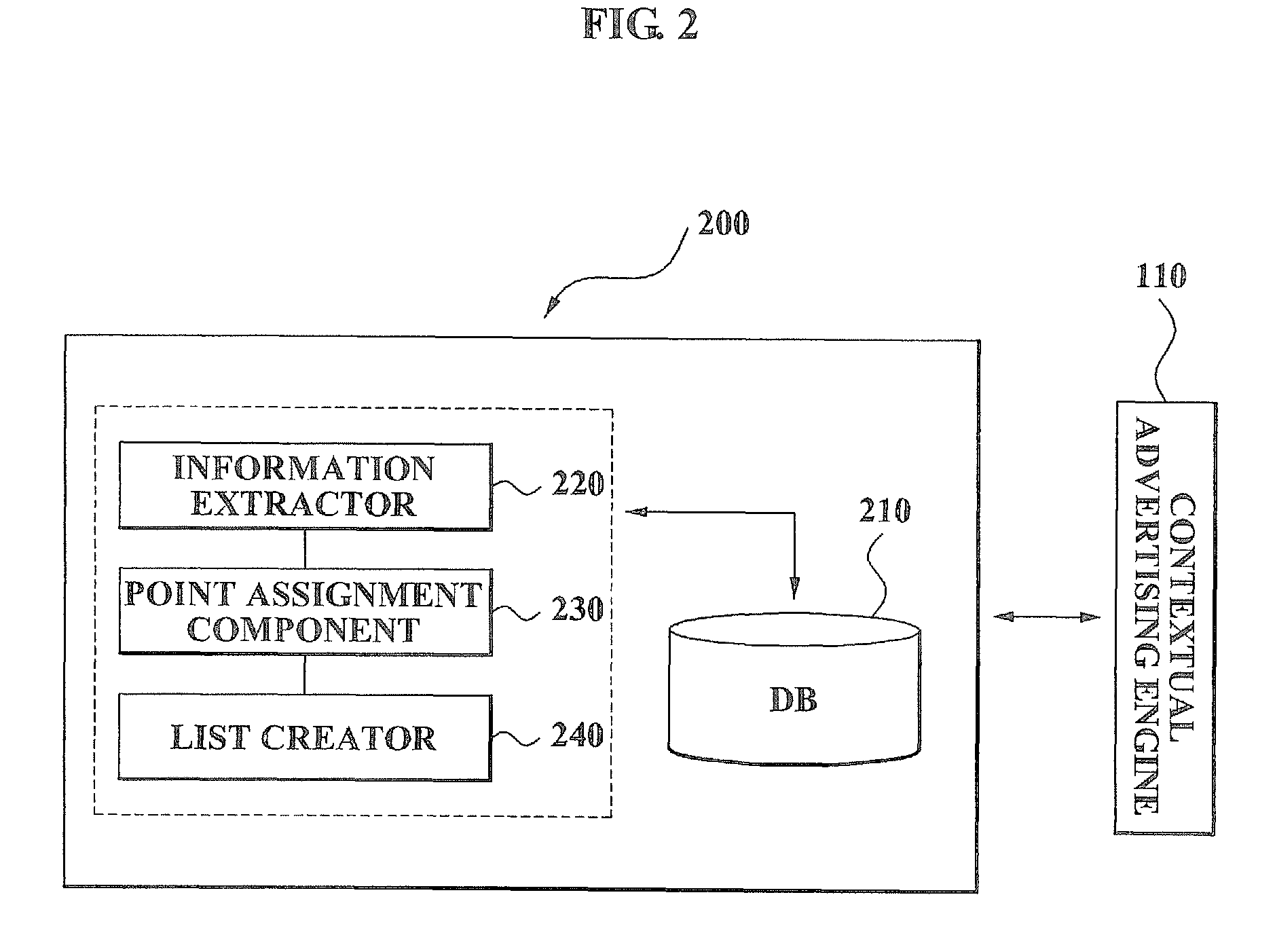 Method and system for creating advertisement-list which divides big advertiser's advertising information