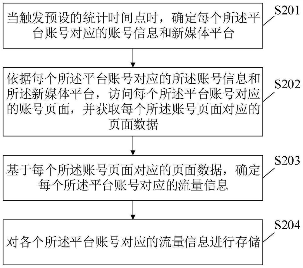 New media content publishing method and device, storage medium and electronic equipment