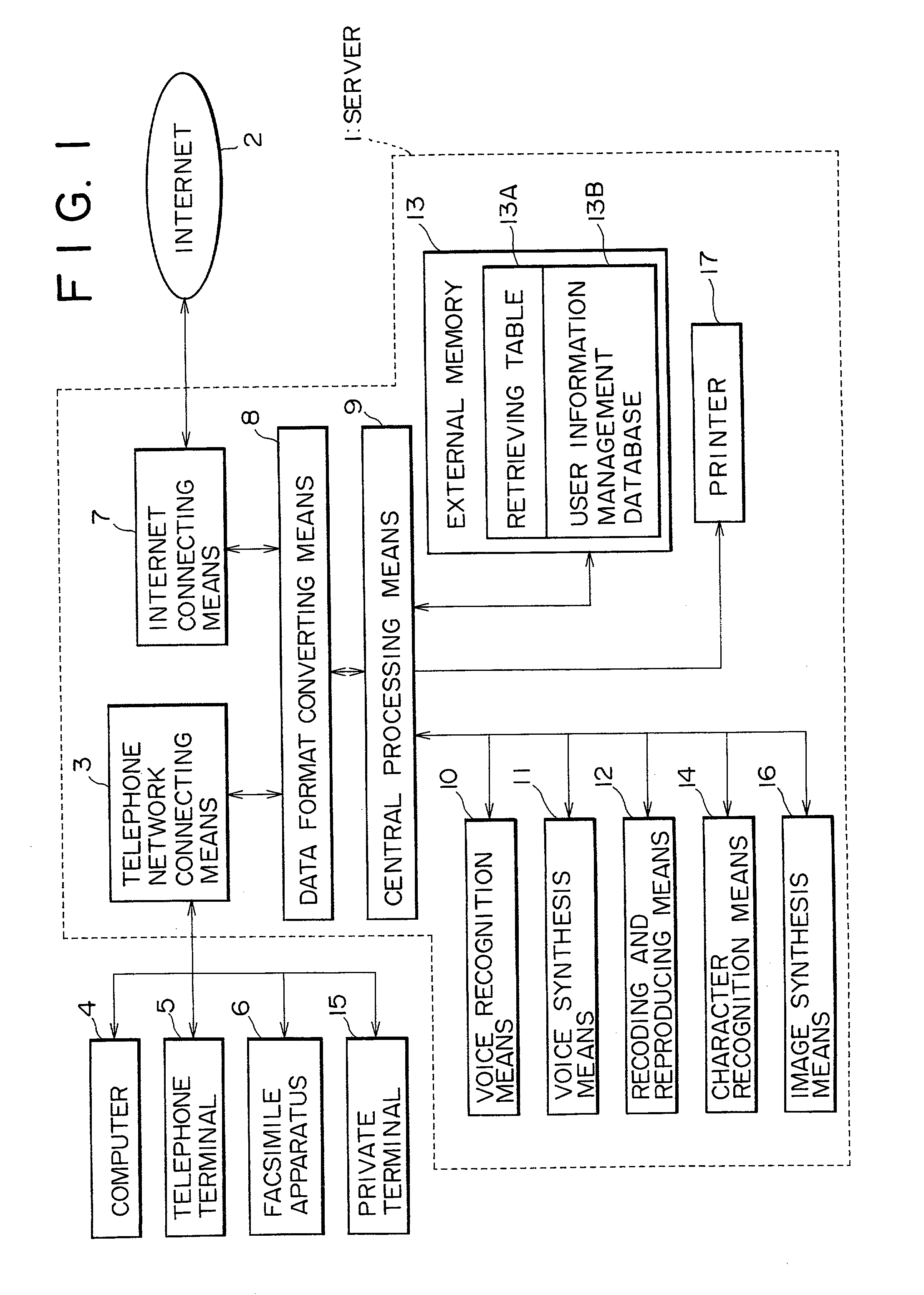 Information processing apparatus, information processing method and identification code