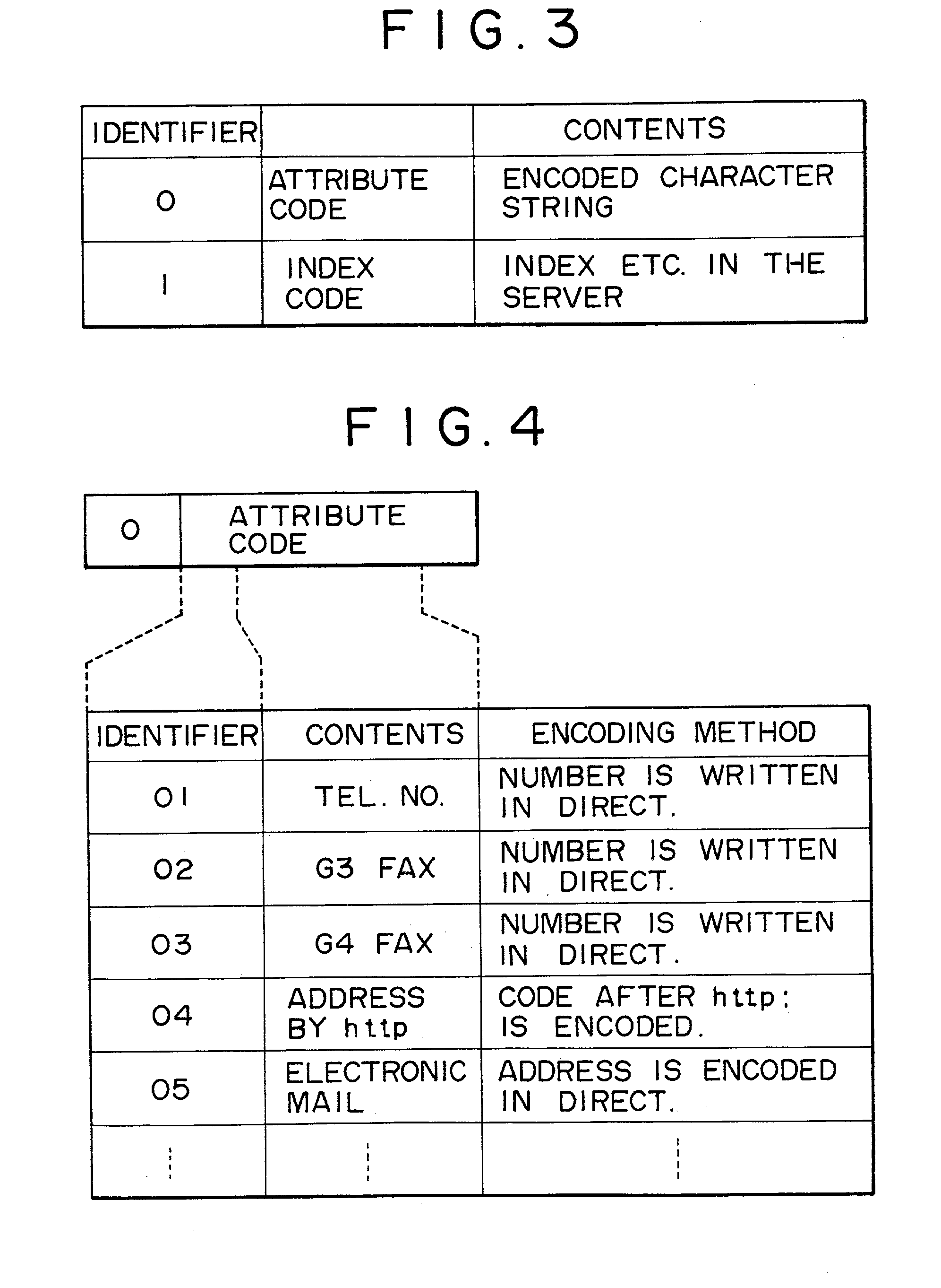 Information processing apparatus, information processing method and identification code