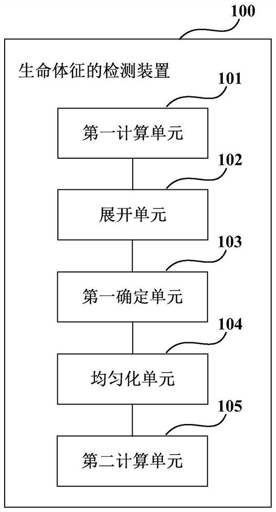 Vital sign detection device, method and system