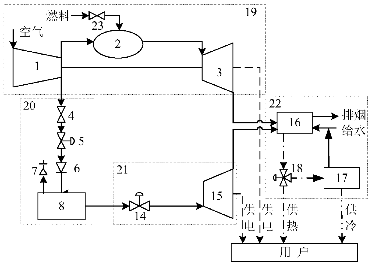 A method for improving the flexibility of a combined cooling, heating and power generation system by compressor pumping energy storage