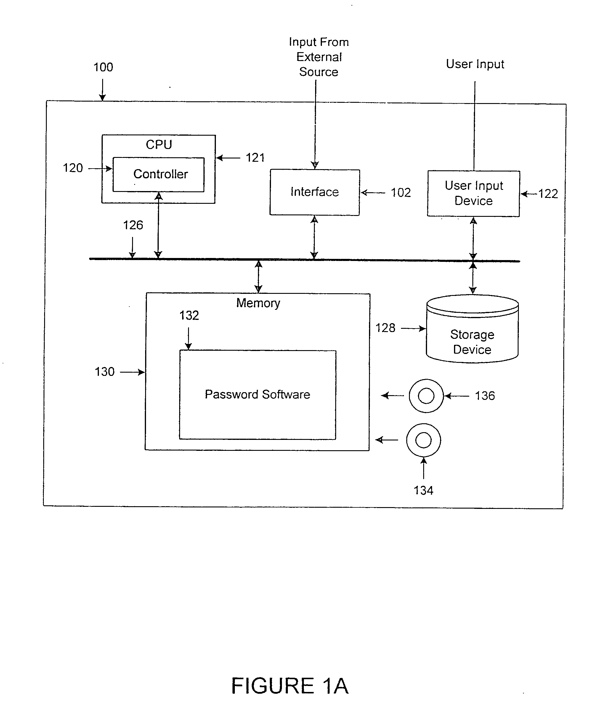 System and method providing secure access to a computer system