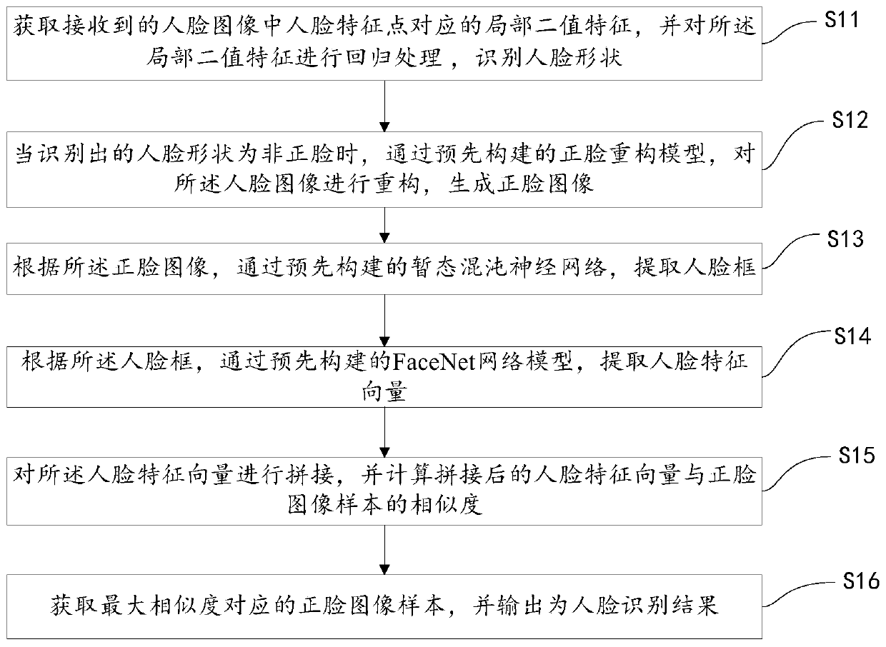 Face recognition method and device under side face condition, equipment and storage medium