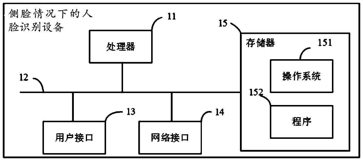 Face recognition method and device under side face condition, equipment and storage medium