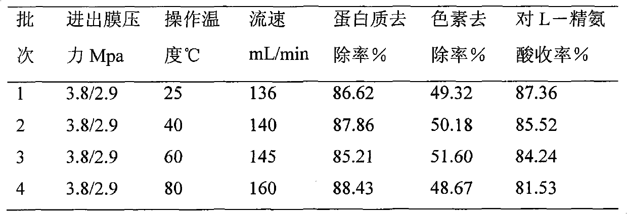 Method for separating and extracting L-arginine from fermentation liquor