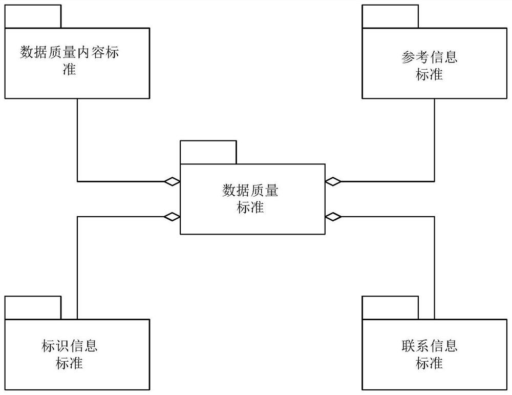 Intelligent mine data management system and method, equipment and readable storage medium