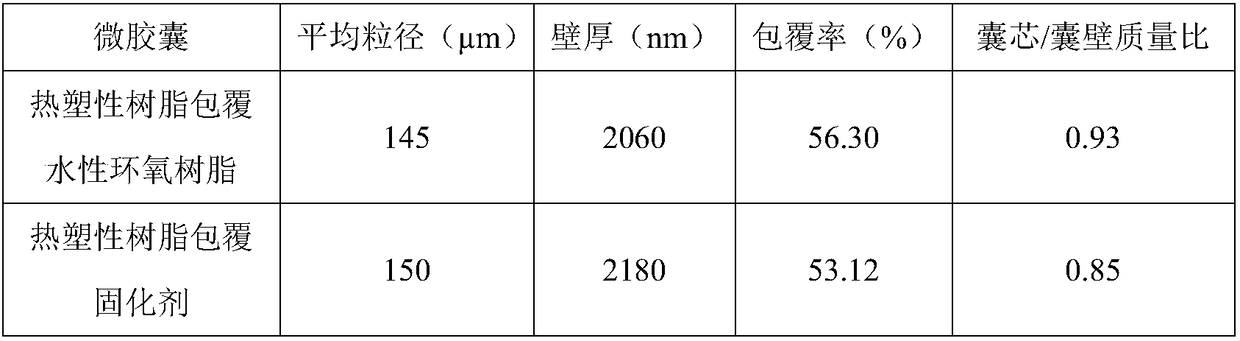 Thermoplastic resin coated water-borne epoxy resin cement concrete crack self-repairing microcapsule and preparation method thereof