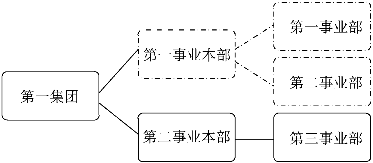 Data operating method, data operating device and computer device