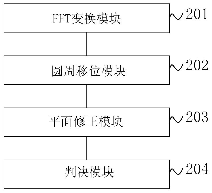 Incoherent joint capture method and device