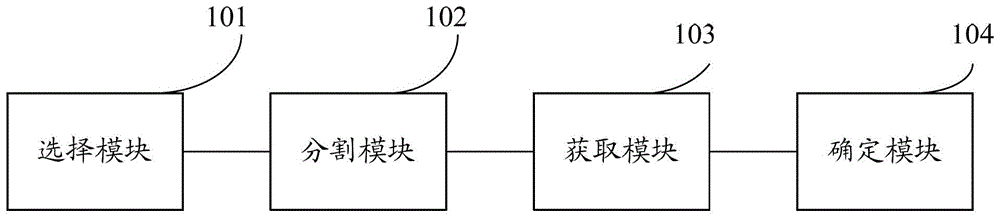 A method and system for obtaining time series similarity value