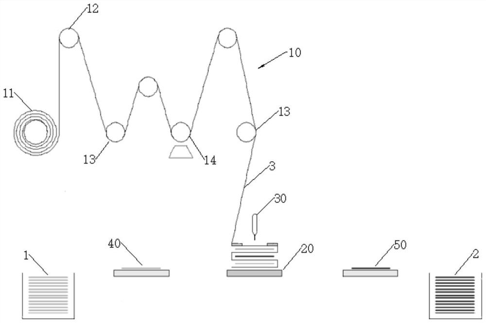 Lithium-ion battery lamination method and device