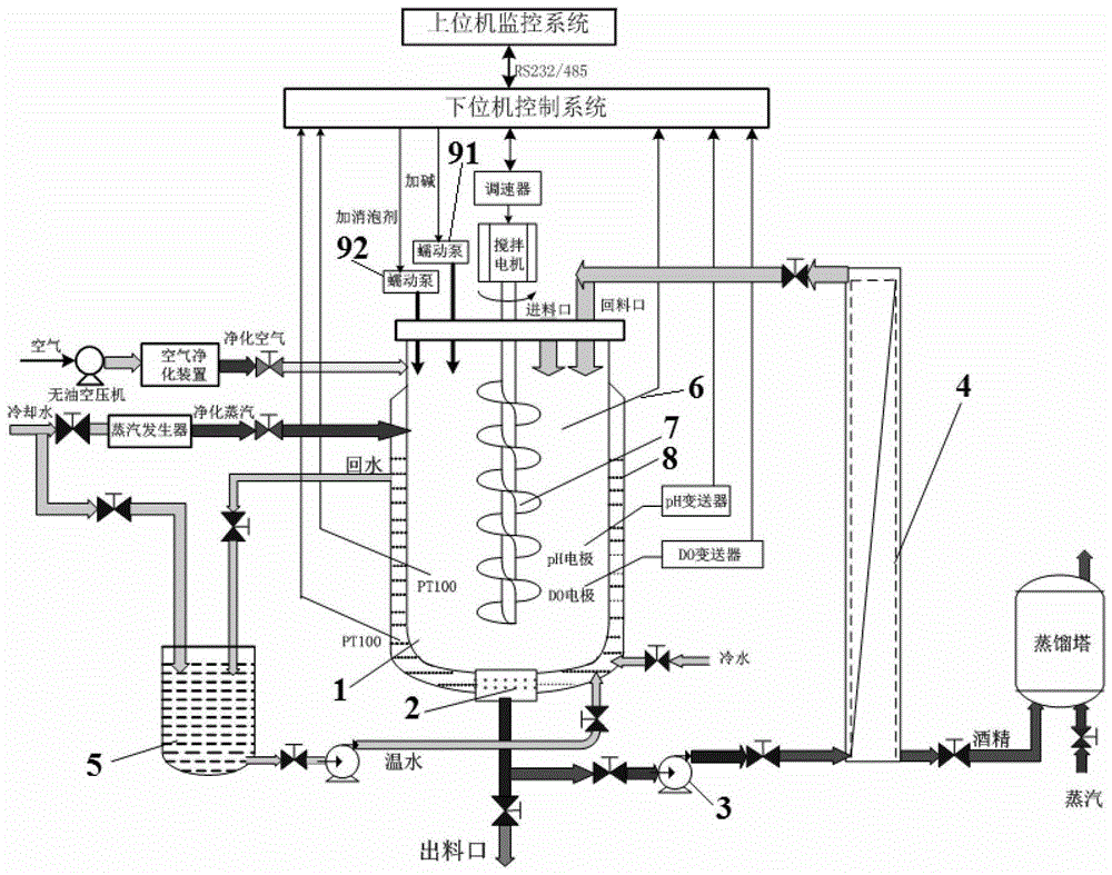 Fermented fuel reactor and method for producing fermented fuel