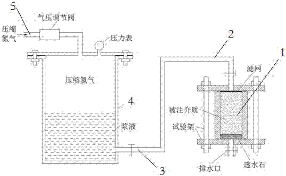 Laboratory simulation test system and method applicable to sand layer permeation grouting