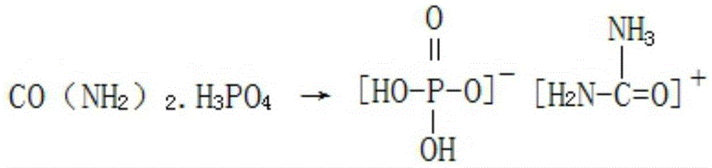 A kind of production method for preparing special fertilizer for ammonium phosphate by-product red peony